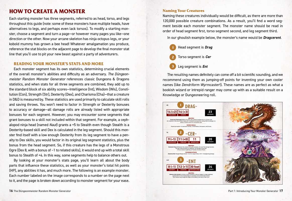 Düngeonmeister Random Monster Generator by Jef Aldrich: Hardcover; 128 pages / English - Caffeine Critical Caffeine Critical